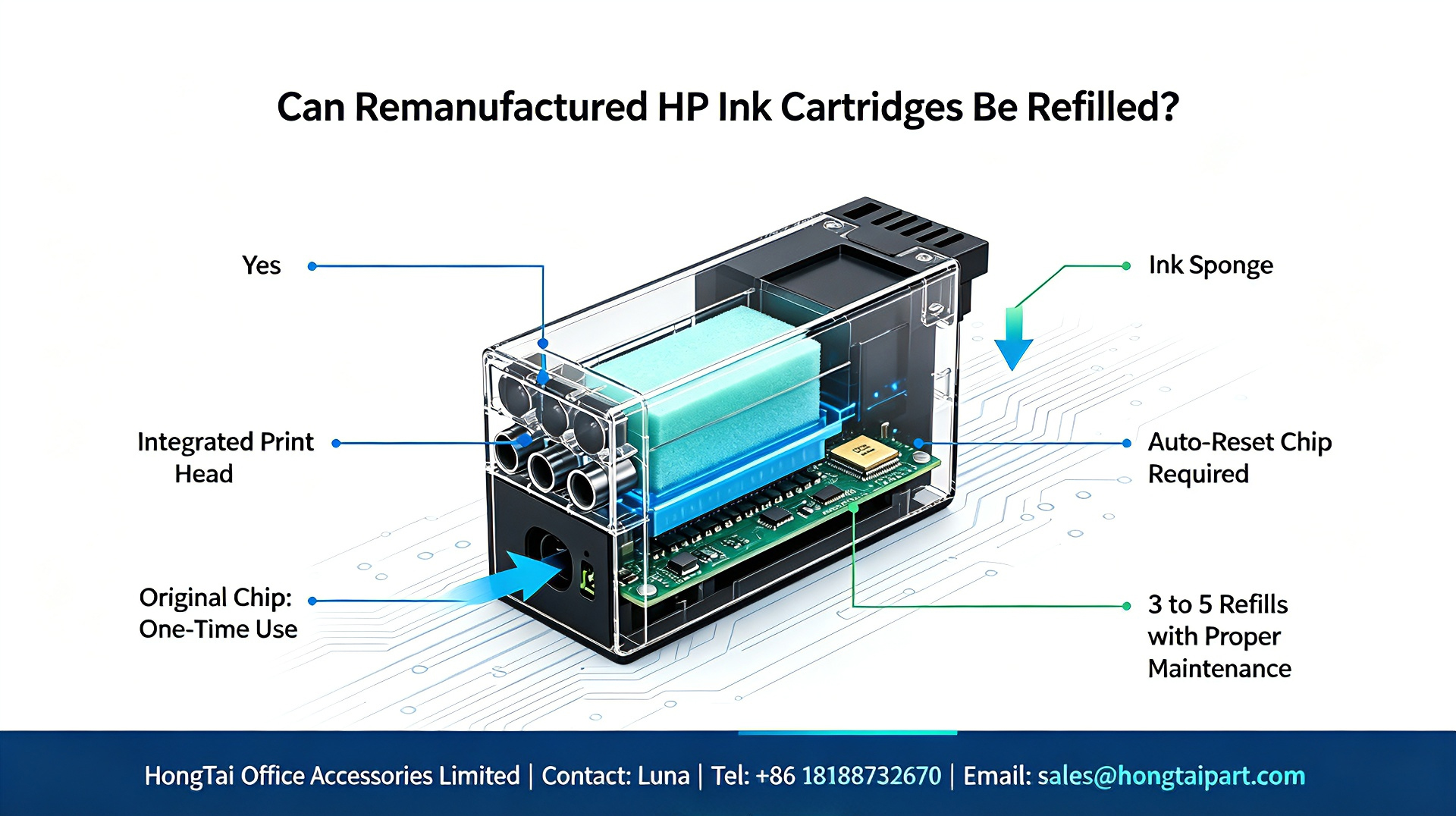 Derniers blogs de l'entreprise sur Remanufactured HP Ink Cartridges Refill Guide｜How Many Refills Are Possible