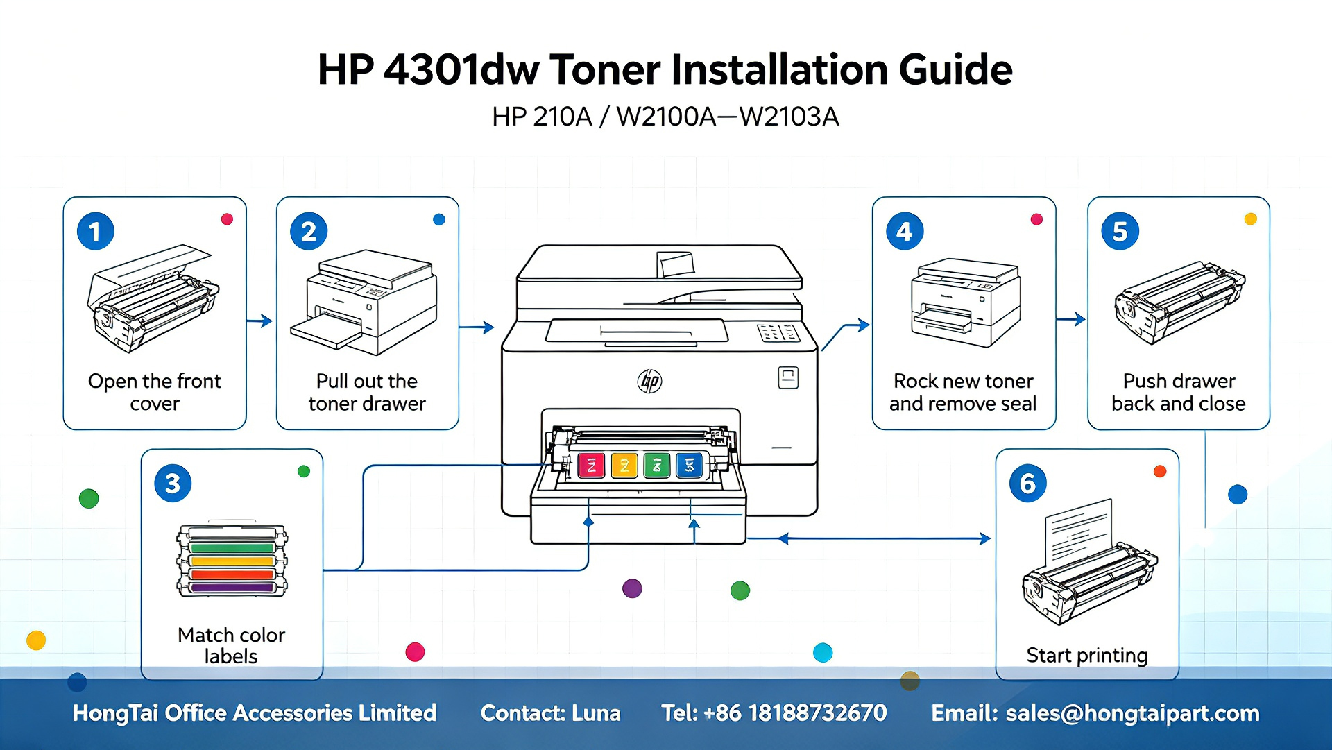 Derniers blogs de l'entreprise sur HP Color LaserJet Pro MFP 4301fdw Toner Cartridges & Installation Guide