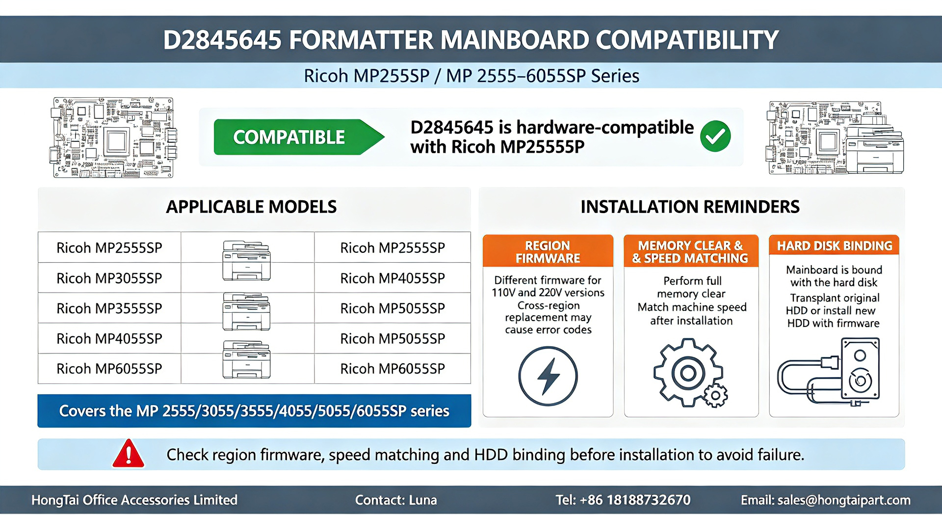 Derniers blogs de l'entreprise sur D2845645 Formatter Mainboard Compatibility For Ricoh MP2555‑6055SP