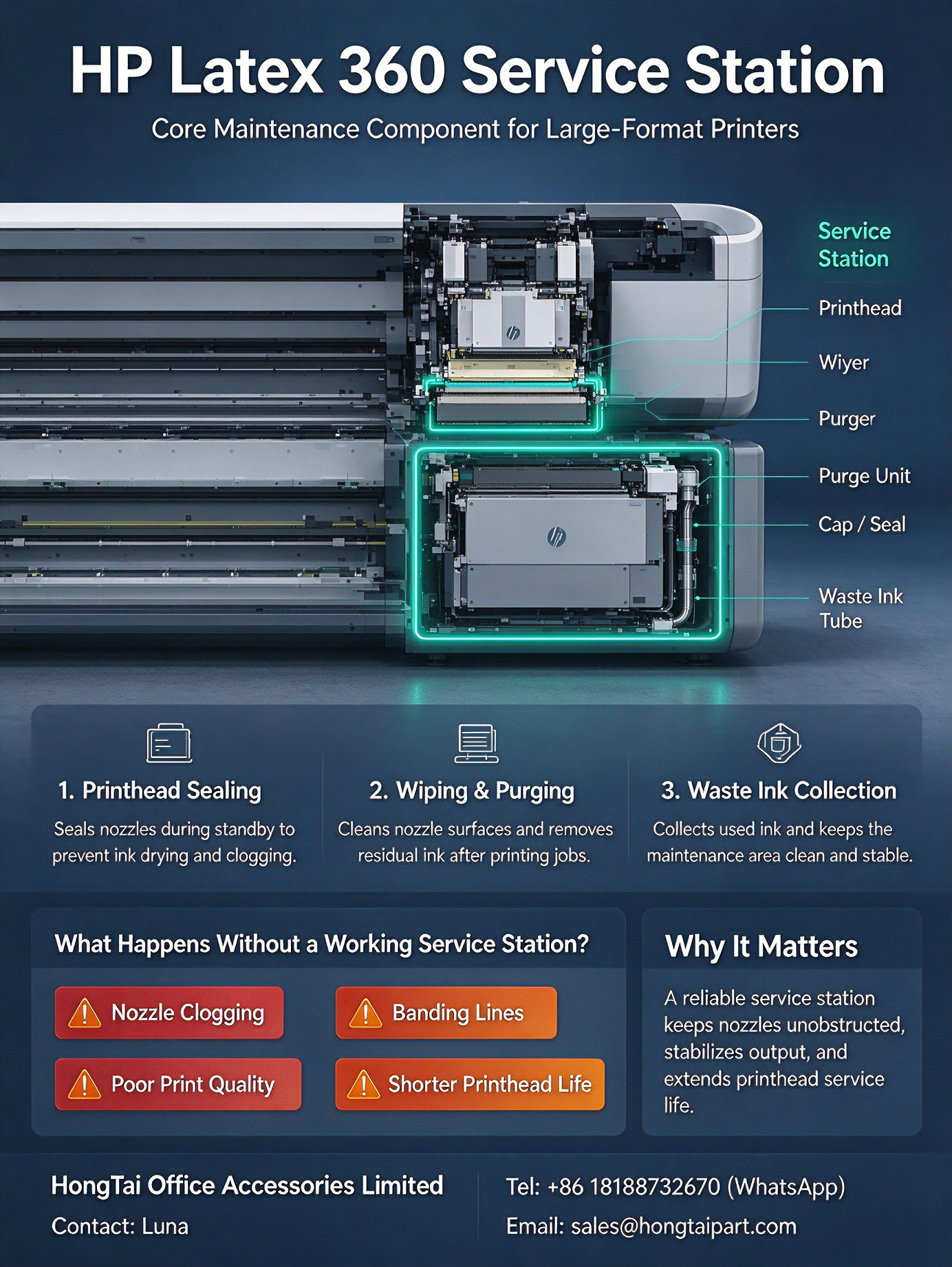 Derniers blogs de l'entreprise sur HP Latex 360 Service Station | Core Maintenance for Large‑Format Printers